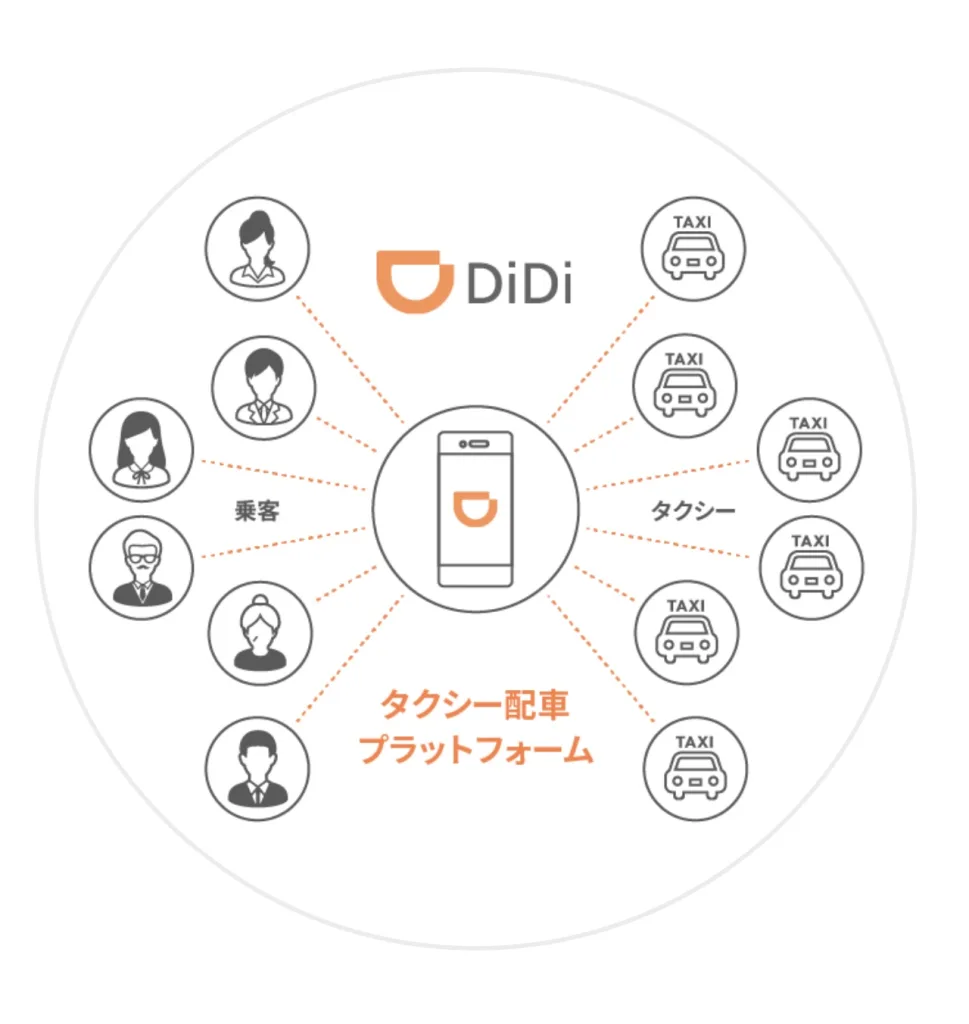 didiディディタクシーアプリクーポン