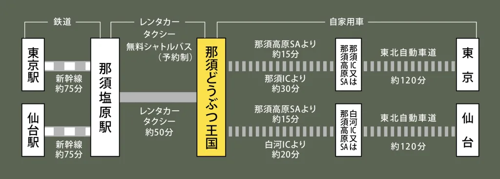 那須どうぶつ王国の半額クーポン情報2024年最新