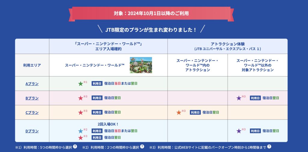 ユニバーサルスタジオジャパンアーリーパークイン廃止