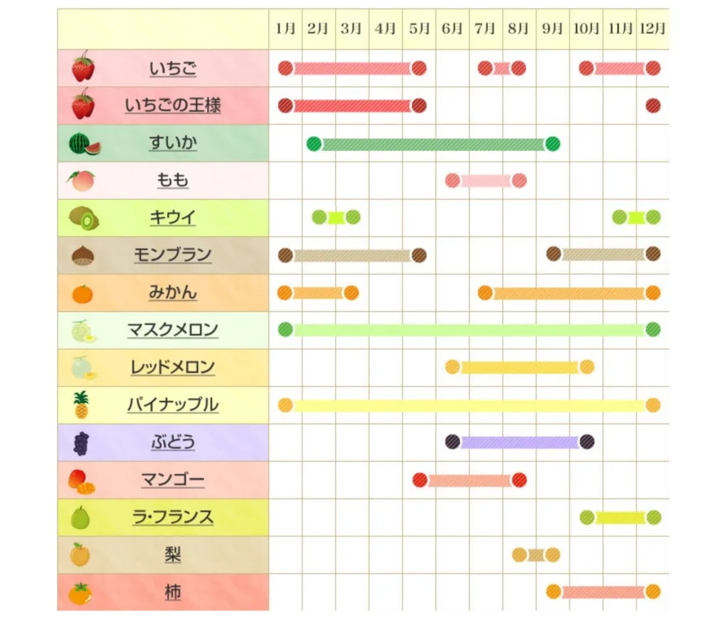 大阪土産