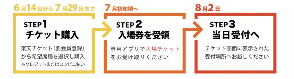 江戸川花火大会