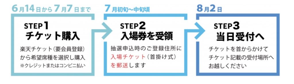 江戸川花火大会公式