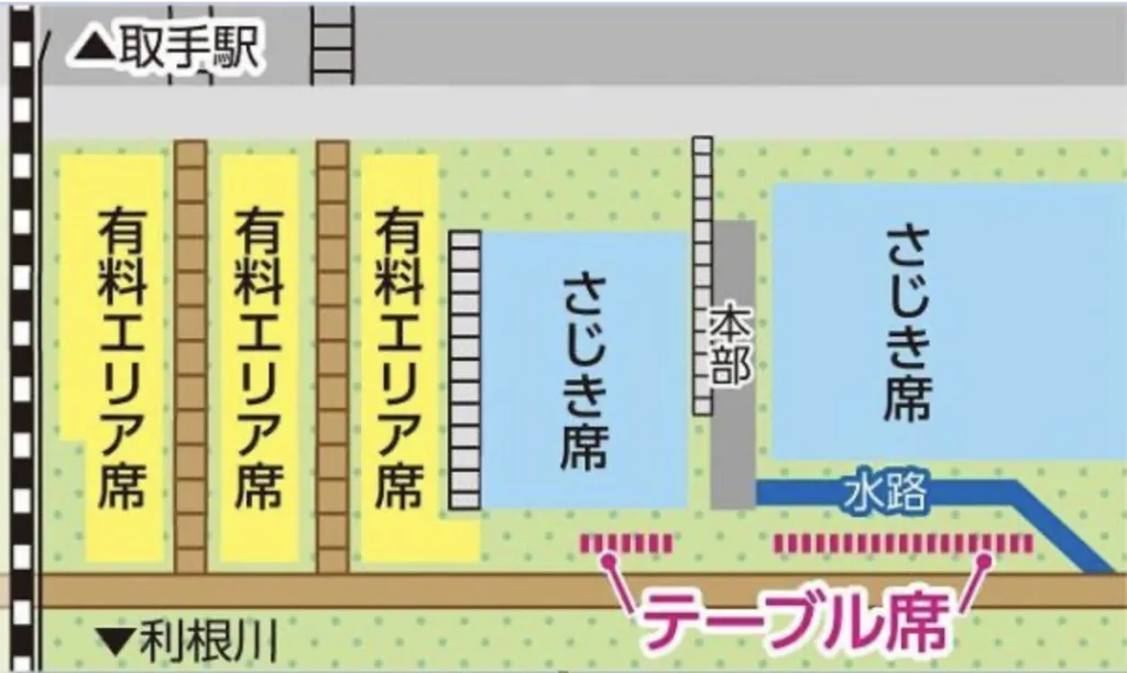 とりで利根川大花火