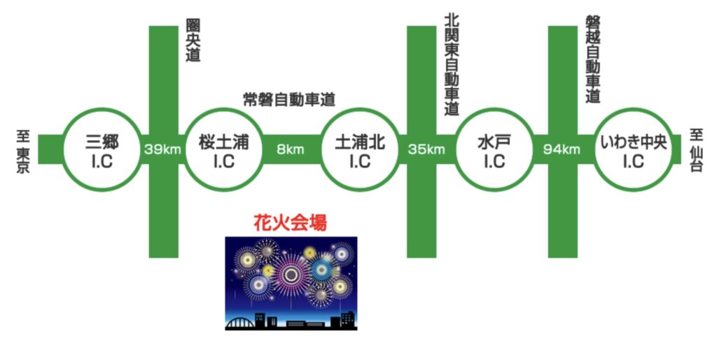 土浦全国花火競技大会高速