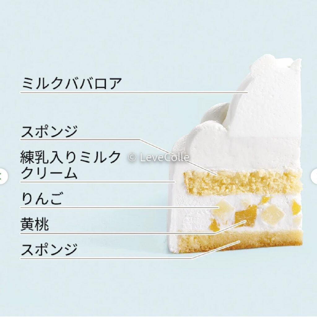 ちいかわクリスマスケーキセブンイレブン