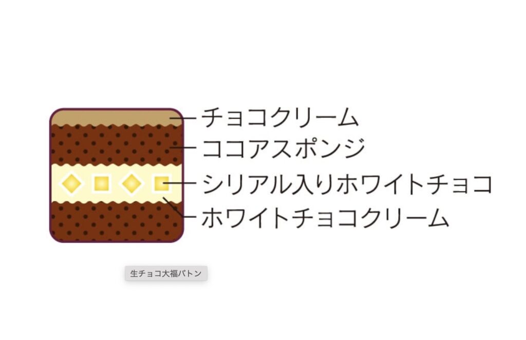 シャトレーゼケーキ1000円