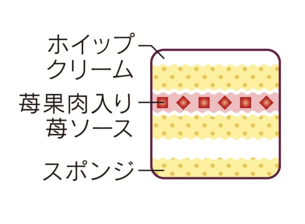 シャトレーゼケーキ1000円