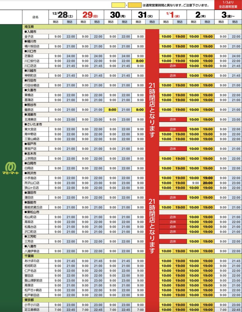 マミーマート年末年始営業時間