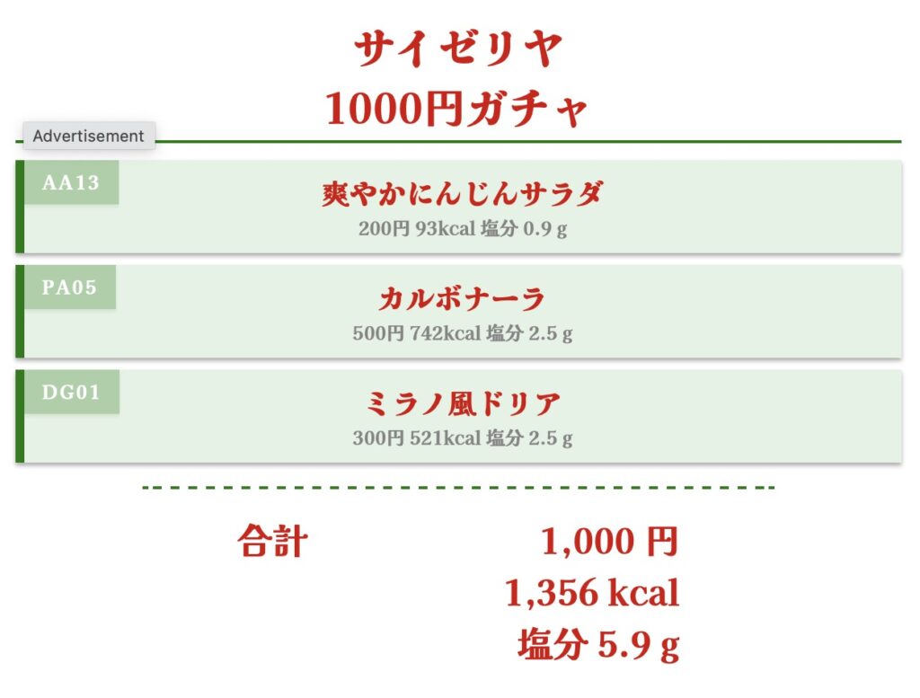 Saizeriya 1000 yen gacha