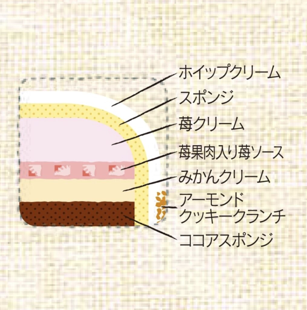 苺のフルーツボンブケーキ