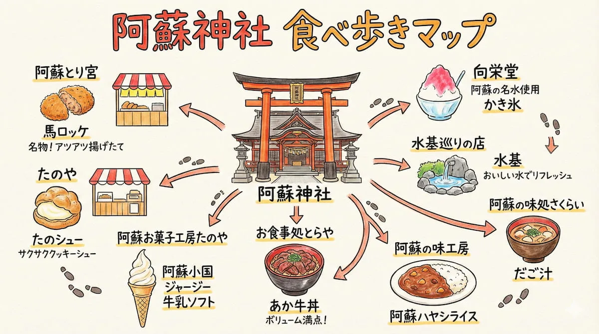 阿蘇神社食べ歩きマップ