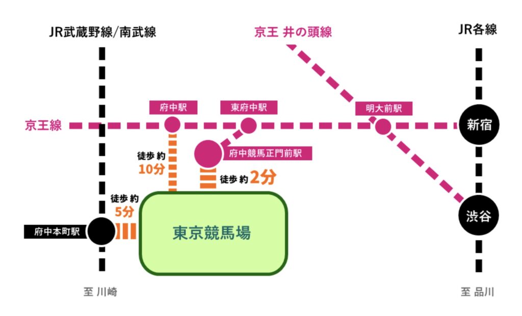 東京競馬場花火2025アクセス