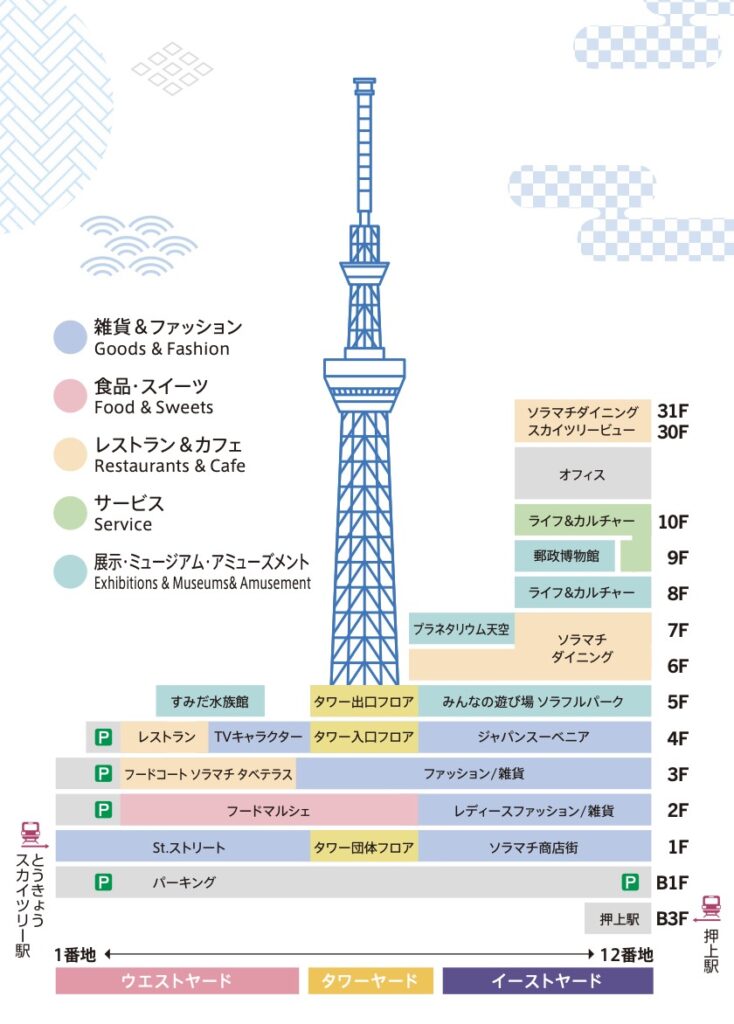 東京ソラマチお土産ランキング