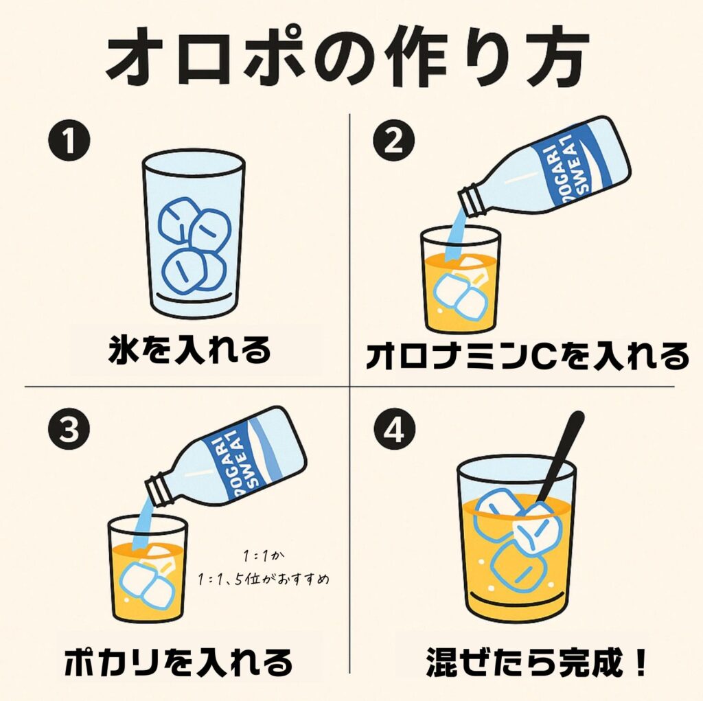 オロポ作り方