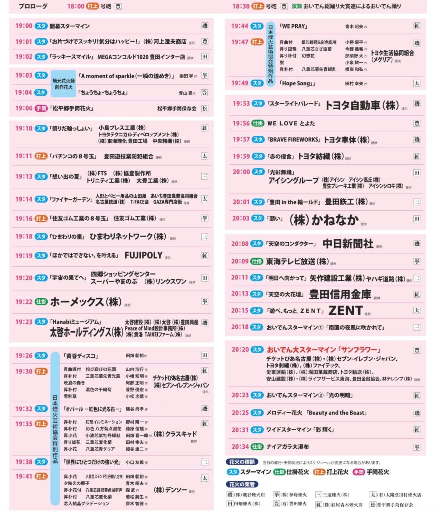 豊田おいでんまつり花火大会2025