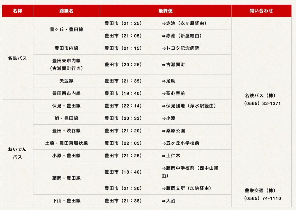 豊田おいでんまつり花火大会2025