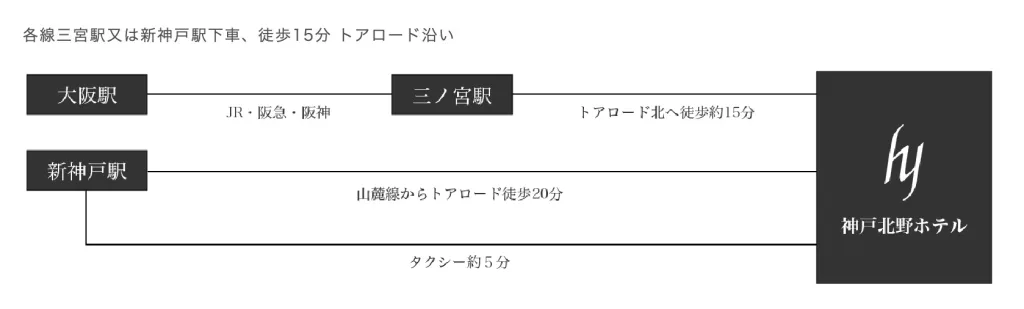 神戸北野ホテル朝食