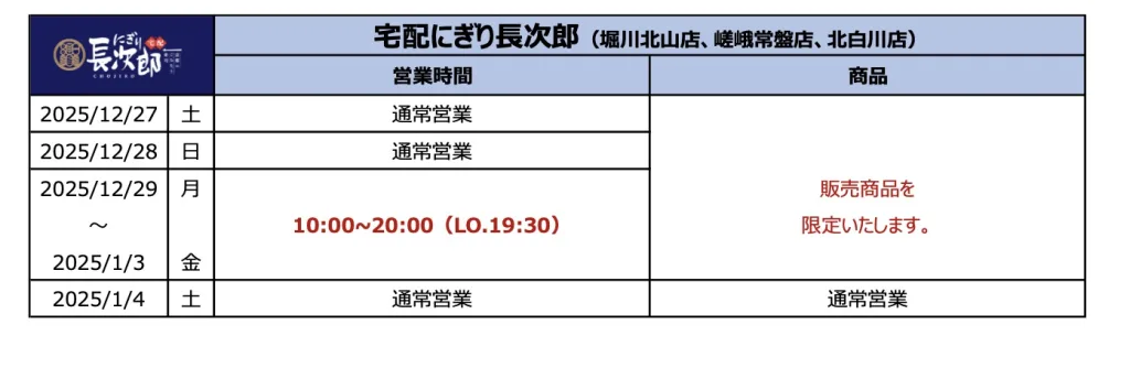 長次郎年末年始